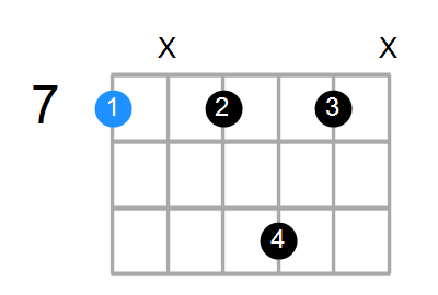 B7sus4 Chord